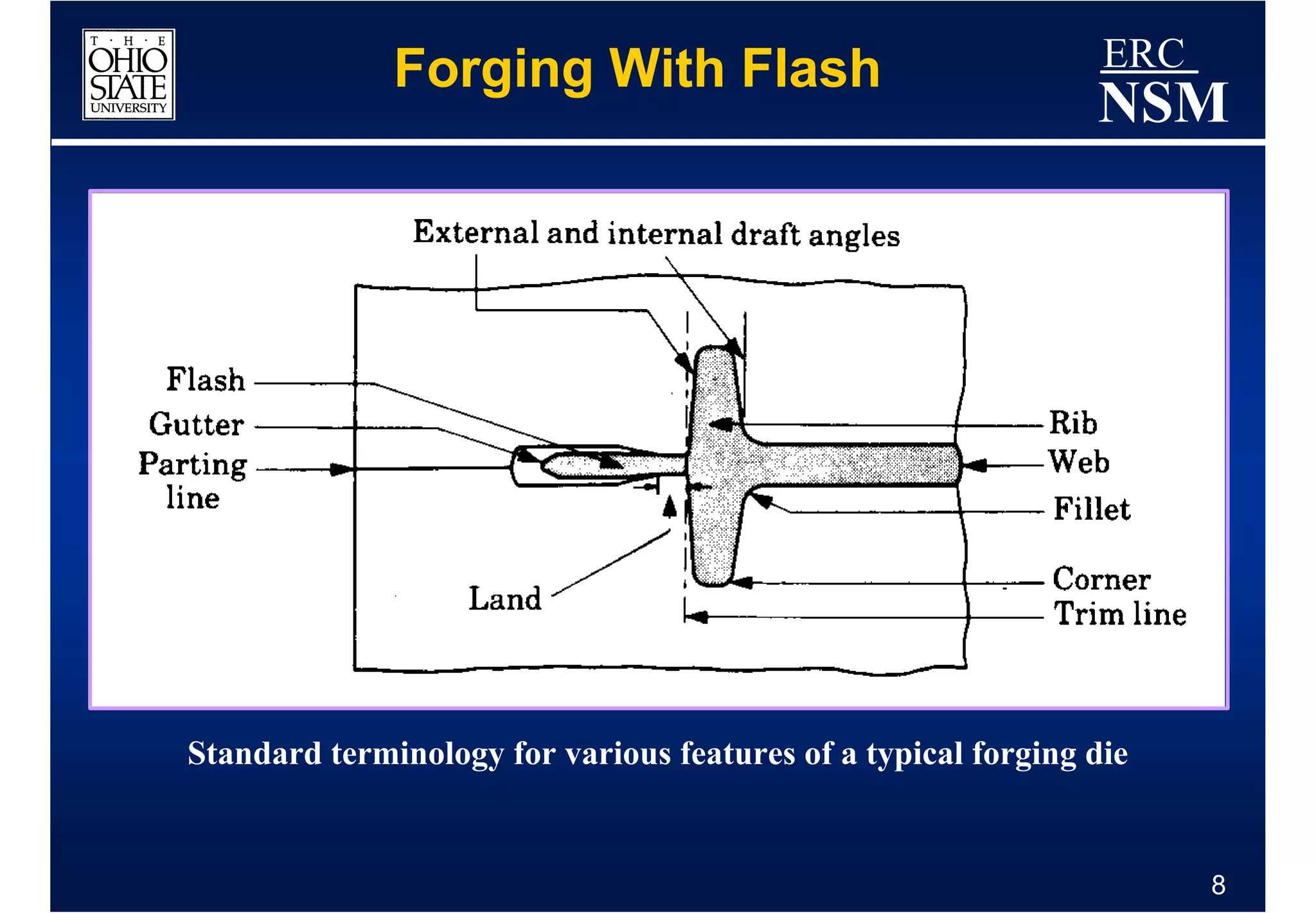 Forging With Flash                                ERC
                                                               NSM




Standard terminology for various features of a typical forging die


                                                                      8
 