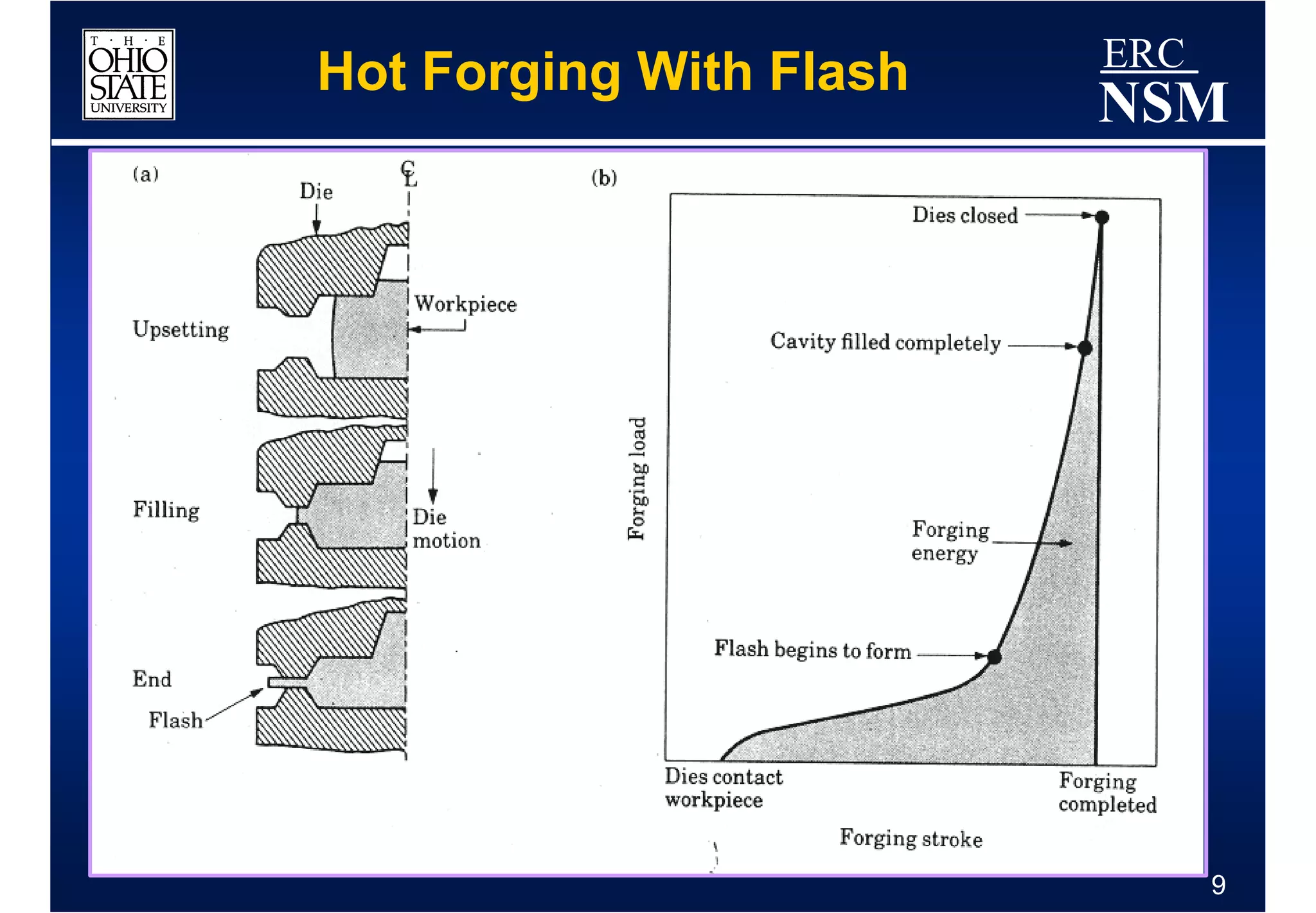 ERC
Hot Forging With Flash
                         NSM




                               9
 