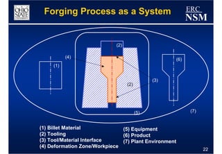 forging processes | PDF