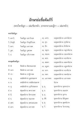 Õ—°…√¬àÕ™◊ËÕ§—¡¿’√å
          (æ√–‰µ√ªîÆ° = ‡≈à¡/¢âÕ/Àπâ“, Õ√√∂°∂“·≈–Æ’°“ = ‡≈à¡/Àπâ“)
æ√–«‘π—¬ªîÆ°
«‘.‹ ¡À“«‘.      «‘π¬ªîØ° ¡À“«‘¿ß⁄§         Õß⁄. ‡Õ°°.      Õß⁄§ÿµ⁄µ√π‘°“¬ ‡Õ°°π‘ª“µ
«‘. ¿‘°⁄¢ÿπ’.    «‘π¬ªîØ° ¿‘°⁄¢ÿπ’«‘¿ß⁄§    Õß⁄. ∑ÿ°.       Õß⁄§ÿµ⁄µ√π‘°“¬ ∑ÿ°π‘ª“µ
«‘. ¡À“.         «‘π¬ªîØ° ¡À“«§⁄§           Õß⁄. µ‘°.       Õß⁄§ÿµ⁄µ√π‘°“¬ µ‘°π‘ª“µ
«‘. ®ŸÃ.         «‘π¬ªîØ° ®ŸÃ«§⁄§           Õß⁄. ®µÿ°⁄°.    Õß⁄§ÿµ⁄µ√π‘°“¬ ®µÿ°⁄°π‘ª“µ
«‘. ª.           «‘π¬ªîØ° ª√‘«“√«§⁄§        Õß⁄. ªê⁄®°.     Õß⁄§ÿµ⁄µ√π‘°“¬ ªê⁄®°π‘ª“µ
                                            Õß⁄. ©°⁄°.      Õß⁄§ÿµ⁄µ√π‘°“¬ ©°⁄°π‘ª“µ
æ√– ÿµµ—πµªîÆ°                              Õß⁄.  µ⁄µ°.     Õß⁄§ÿµ⁄µ√π‘°“¬  µ⁄µ°π‘ª“µ
∑’.  ’.          ∑’¶π‘°“¬  ’≈°⁄¢π⁄∏«§⁄§     Õß⁄. ÕØ˛ü°.     Õß⁄§ÿµ⁄µ√π‘°“¬ ÕØ˛ü°π‘ª“µ
∑’. ¡À“.         ∑’¶π‘°“¬ ¡À“«§⁄§           Õß⁄. π«°.       Õß⁄§ÿµ⁄µ√π‘°“¬ π«°π‘ª“µ
∑’. ª“.          ∑’¶π‘°“¬ ª“Ø‘°«§⁄§         Õß⁄. ∑ °.       Õß⁄§ÿµ⁄µ√π‘°“¬ ∑ °π‘ª“µ
¡. ¡Ÿ.           ¡™⁄¨‘¡π‘°“¬ ¡Ÿ≈ª≥⁄≥“       Õß⁄. ‡Õ°“∑ °.   Õß⁄§ÿµ⁄µ√π‘°“¬ ‡Õ°“∑ °-
¡. ¡.            ¡™⁄¨‘¡π‘°“¬ ¡™⁄¨‘¡ª≥⁄≥“                    π‘ª“µ
¡. Õÿ.           ¡™⁄¨‘¡π‘°“¬ Õÿª√‘ª≥⁄≥“     ¢ÿ. ¢ÿ.         ¢ÿ∑⁄∑°π‘°“¬ ¢ÿ∑⁄∑°ª“ü
 Ì.  .            Ì¬ÿµ⁄µπ‘°“¬  §“∂«§⁄§      ¢ÿ. ∏.          ¢ÿ∑⁄∑°π‘°“¬ ∏¡⁄¡ª∑
 Ì. π‘.           Ì¬ÿµ⁄µπ‘°“¬ π‘∑“π«§⁄§     ¢ÿ. Õÿ.         ¢ÿ∑⁄∑°π‘°“¬ Õÿ∑“π
 Ì. ¢.            Ì¬ÿµ⁄µπ‘°“¬ ¢π⁄∏«§⁄§      ¢ÿ. Õ‘µ‘.       ¢ÿ∑⁄∑°π‘°“¬ Õ‘µ‘«ÿµ⁄µ°
 Ì.  Ã“.          Ì¬ÿµ⁄µπ‘°“¬  Ã“¬µπ«§⁄§    ¢ÿ.  ÿ.         ¢ÿ∑⁄∑°π‘°“¬  ÿµ⁄µπ‘ª“µ
 Ì. ¡À“.          Ì¬ÿµ⁄µπ‘°“¬ ¡À“«§⁄§       ¢ÿ. «‘.         ¢ÿ∑⁄∑°π‘°“¬ «‘¡“π«µ⁄∂ÿ
 