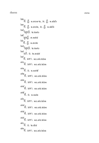 ‡™‘ßÕ√√∂                                      331
           ˆÚ∑’. Ø’. Ò.ÛÒ-Ú,‹ ¡. Ø’. Ò.ÙÙˆ
           ˆÛ∑’. Ø’. Ò.ÛÚ,‹ ¡. Ø’. Ò.ÙÙˆ
           ˆÙ«‘ ÿ∑⁄∏‘. Ú.Ú˘
           ˆı¡Ÿ≈Ø’. Û.Ò˘¯
           ˆˆ∑’. Ø’. Ò.ÛÚ
           ˆ˜«‘ ÿ∑⁄∏‘. Ú.Ú˘
           ˆ¯Õ¿‘. Õ. Ú.Û¯˘
           ˆ˘∑’. ¡À“. Ò.Ûˆ.ÚˆÒ
           ˜∑’. ¡À“. Ò.Ûˆ.ÚˆÒ
           ˜Ò
             ∑’. Õ. Ò.Ò˜ı
           ˜Ú∑’. ¡À“. Ò.Ûˆ.ÚˆÒ
           ˜Û
              ∑’. ¡À“. Ò.Ûˆ.ÚˆÒ
           ˜Ù
              ∑’. ¡À“. Ò.Ûˆ.ÚˆÒ
           ˜ı∑’. Õ. Ò.Ò¯Ò
           ˜ˆ∑’. ¡À“. Ò.Ûˆ.ÚˆÒ
           ˜˜∑’. ¡À“. Ò.Ûˆ.ÚˆÒ
           ˜¯∑’. ¡À“. Ò.Ûˆ.ÚˆÒ
           ˜˘∑’. ¡À“. Ò.Ûˆ.ÚˆÒ
           ¯∑’. Õ. Ú.ı¯
           ¯Ò∑’. ¡À“. Ò.Ûˆ.ÚˆÒ
 