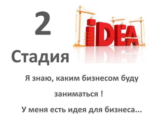 2Стадия Я знаю, каким бизнесом буду заниматься !  У меня есть идея для бизнеса...