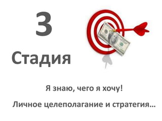 3Стадия Я знаю, чего я хочу!Личное целеполагание и стратегия…