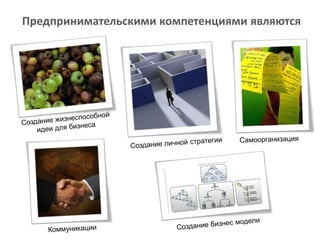 Предпринимательскими компетенциями являютсяСоздание жизнеспособной идеи для бизнеса СамоорганизацияСоздание личной стратегии Создание бизнес моделиКоммуникации