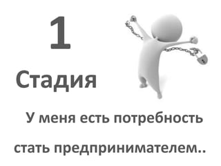 1Стадия У меня есть потребность стать предпринимателем..