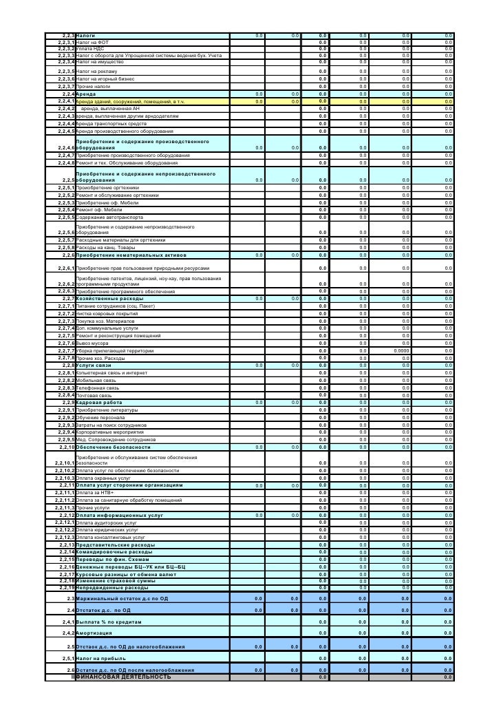 приложение № 1 ддс