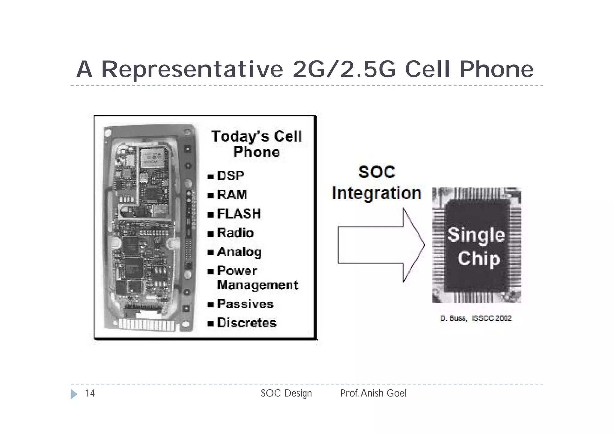 A Representative 2G/2.5G Cell Phone




14            SOC Design   Prof. Anish Goel
 