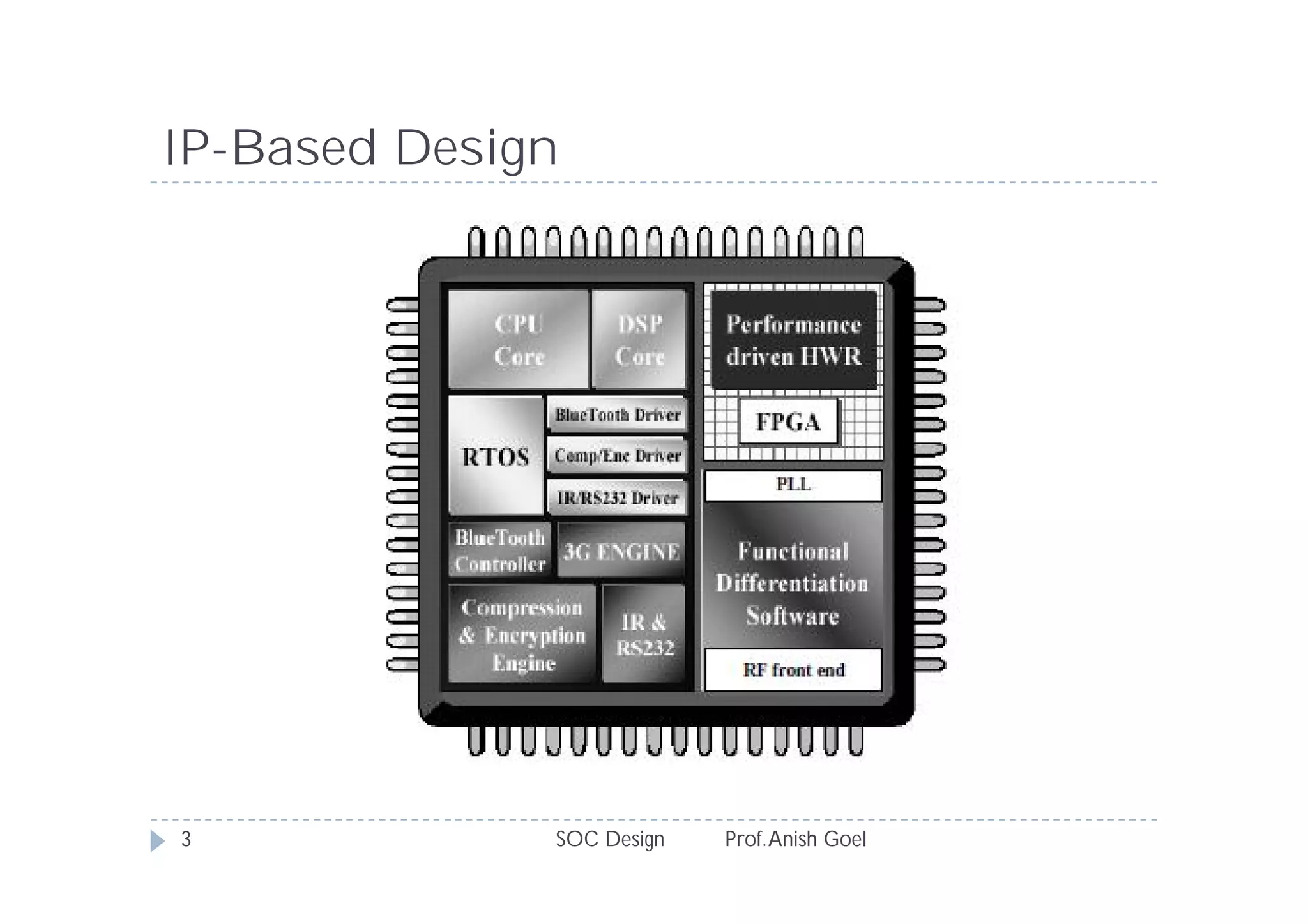 IP-Based Design




3             SOC Design   Prof. Anish Goel
 