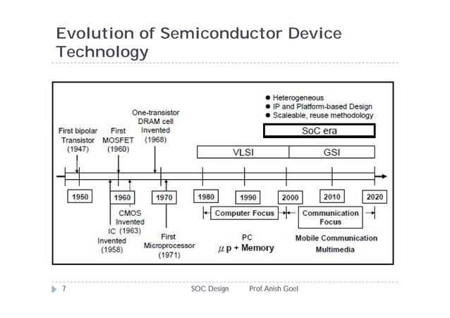 System On Chip