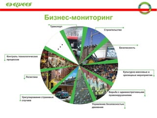 Бизнес-мониторинг 