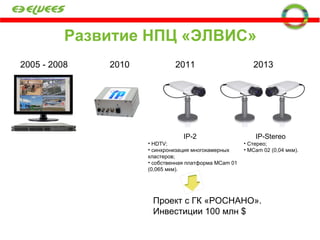 Развитие НПЦ «ЭЛВИС» 2005 - 2008 2010 2011 2013 IP-2 HDTV ; синхронизация многокамерных кластеров; собственная платформа  MCam 01 ( 0,065 мкм ). Проект с ГК «РОСНАНО». Инвестиции 100 млн  $   IP-Stereo Стерео; MCam 02 ( 0,04 мкм ). 