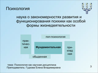 Психология наука о закономерностях развития и функционирования психики как особой формы жизнедеятельности Фундаментальная поп-психология прак-тичес-кая обыденная при-клад ная 