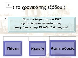 ( το χρονικό της εξόδου ) 1.  2 Πριν τον Αύγουστο του 1922 εγκαταλείπουν τα σπίτια τους  και φτάνουν στην Ελλάδα Έλληνες από  Πόντο Κιλικία Καππαδοκία 