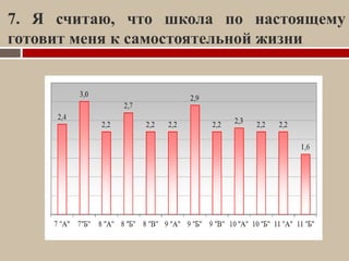 7. Я считаю, что школа по настоящему готовит меня к самостоятельной жизни