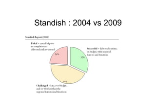 Standish : 2004 vs 2009
 