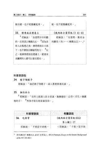 第三部分:卷二多馬福音                                                               201



     被攻破，也不能隱藏起來。」                         破，也不能隱藏起來。」




     33.     燈要放在燈臺土                   ,    (俄西林古蒲草紙 D            41-43
           1 耶穌說           r 你要將耳中所聽 l       耶穌說     r 你要將一隻耳朵)
     的，在房頂上傳揚出去                 2 因為沒見所聽見<的>，<傳揚出去> i'                0




ι 有人在點燈之後，會將燈放在斗底

     下，也不會放在隱秘的地方                  3 反;
     之，他會將燈放在燈臺上，使進來

     或離開的人都可以看見燈光。」




科普替語版


34.        瞎子領瞎子

        耶穌說            r 倘若瞎子領瞎子，兩人都要掉進坑宴。」




35.        抱住壯士

        1 耶穌說             r 沒有人能進入壯士家裹，施暴搶掠;必須<首先>描綁
他的手                 2 然後才能在他家襄洗劫。」




                     科普替語服                         希臘語版


     36.      吃與穿                            〈俄西林古蒲草紙 655)

                                                第二欄 1-17

           耶穌說             r 不要從早到晚、         <耶穌說        r 不要>從早到 2




21    菲表邁亞於「傳揚出去」前 2日「在房頂上」。參J. A Fitzmyer, Essays   on the Semitic Background
      ofthe N T,   355-422 。
 