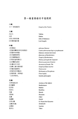 第一冊重要條目中英對照


三劃

(十二使徒福音}          Gospel olthe Twelve


三劃

犬此大                Tabitha
大開                Dathan
大馬士革的約翰           John ofDamascus
已失傳的福音書           Lost Gospels


四重申J

{反異端}             。dversus    Haerese
(反駁攻擊律法和先知書者}      Contra adversarium legis et prophetarum
{反駁所有異端〉          Rφtatio     omnium haeresium
{巴多羅買提問}           Questions 01Bartholomew
{巴多羅買福音〉           Gospel 01 Bartholomew
{木匠約瑟的歷史〉         History 01Joseph the Carpenter
{主受難的記敘}          Historia passionis Domiini
{以賽亞升天記}          Ascension olIsaiah, The
{加略人猶大福音書}         GospelolJud，即 Iscariot
{四福音協調本}           Diatessaron
{尼斯科的行數表}          Stichometry 01 Nicephorus
{皮斯特斯-索菲妞}        Pisti切 Sophia
「以色列智者」            Israelite philosopher


五劃

天界的統治者             Archons ofthe Sphere
巴多羅買               Bartholomew
巴貝洛                Barbelo
巴拉巴                Barabbas
巴錄                 Baruch
幻影說                Docetism
扎爾                 Zahel
扎赫爾                Zachel
以利以謝               R. Eliezer ben Hyrcanus
以謝亞杜施              Zeraduscht
以薩迦                Issachar
他泊山                Tabor
 