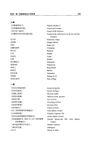 附錄:第一冊重要條目中英對照                                                    305



土重E~

〈伯默蒲草紙刊                  Papyrus Bodmer 5
{克林薩斯福音書)                Gospel 01 Cerinthus
{希伯來人福音〉                 Gospel olthe Hebrel叫
(攻擊律法和先知的福音書}            Gospel 01 the Adversaries 01 the law and the
                             Prophets
亨內克                      Hennecke , Edgar
亨格爾                      Hengel, Martin
亨特                       Hunt, A.S.
克羅馬修斯                    Cromatius
利百加                      Rebecca
呂貝                       Reubel
呂底亞                      Lydia
呂便
                         Reuben
希里奧波立                    Heliopolis
希坡律陀                     Hippolytus
希律王                      KingHerod
庇哩亞                      Beroea
杜馬克斯                     Dumachu日
貝瑟格                      Bethge , H. G
里加的彼得                    Peter ofRiga


J 、畫吐

{亞皮拉斯福音書}                Gospel 01Apelles
{亞伯加書信}
                         Epistle 01Abgar
(亞戴之教訓〉                  Doctrina Addai
{使徒回憶錄}                  Memoria olthe Apostles
{彼得行傳}                   Acts 01 Peter
(彼得的宣講}                  Preaching 01 Peter
{彼得的教導〉                  Doctrina Petri
{彼得福音〉                   Gospel 01 Peter
{拉丁語耶穌嬰孩時期福音}            Latin Infancy Gospel
 {法林蒲草紙}                 Fa)少um    Fragment, The
 (阿拉伯語耶穌嬰孩時期福音}          ArabicII呵fancy    Gospel
 {阿倫德爾抄本 404} 的〈拉了語耶穌嬰   Arundel Manuscript 404. Latin Inlancy
        孩時期福音}               Gospel
 「兩本福音書的共有經文」            Double Tradition
 「兩性共存論」                 androgyny
亞比月                      Month of Abib
 
