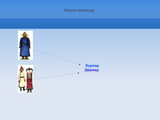 Монгол ястангууд




          Буриад
          Дөрвөд
 
