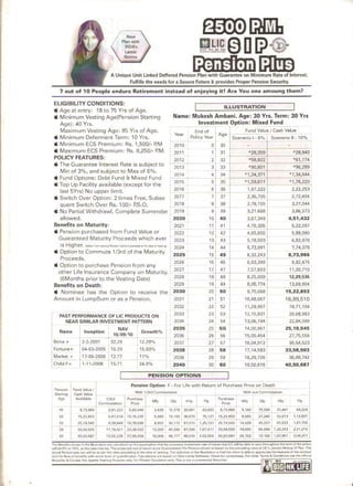 PENSION PLUS from  lic of india