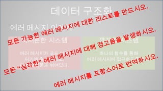 데이터 구조화모든 가능한 에러 메시지에 대한 리스트를 만드시오.에러 메시지 이야기지저분한 시스템에러 메시지가 코드 여기 저기에 흩어져 있고, 다른 출력문과 섞여있다.깔끔한 시스템하나의 함수를 통해 에러 메시지에 접근하도록 한다.모든 “심각한” 에러 메시지에 대해 경고음을 발생하시오.에러 메시지를 프랑스어로 번역하시오.