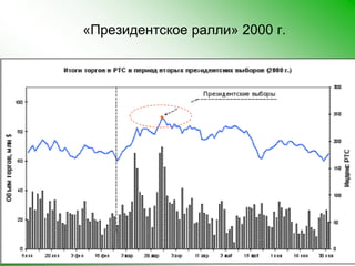 «Президентское ралли» 2000 г.