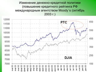 Изменение денежно-кредитной политики (повышение кредитного рейтинга РФ международным агентством Moody`s (октябрь 2003 г.)