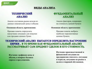 Виды анализа              Фундаментальный Анализ              Технический  Анализ               Анализ состояния рынка исходя из данных показателей цены и объемаАнализ факторов, влияющих на стоимость ценной бумагиОсновная область применения:Основная область применения:Призван помочь выбрать наиболее перспективные ценные бумаги.Призван помочь определить наилучшие ситуации для покупки или продажи ценных бумаг.Технический анализ  пытается определить настроение биржи ,  в то время как фундаментальный анализ рассматривает сам предмет сделок и его стоимость.Изучение производственной и финансовой ситуации на предприятии-эмитенте, ситуации в отрасли, ситуации на рынке в целом и мировой обстановки.Изучение графиков цены и объема, в вопросе баланса спроса и предложения.