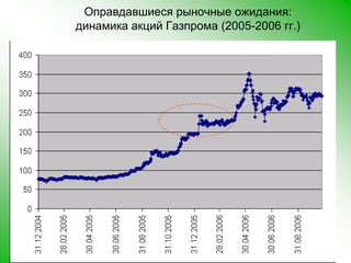 Оправдавшиеся рыночные ожидания: динамика акций Газпрома (2005-2006 гг.)