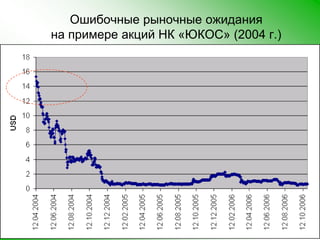 Ошибочные рыночные ожидания на примере акций НК «ЮКОС» (2004 г.)