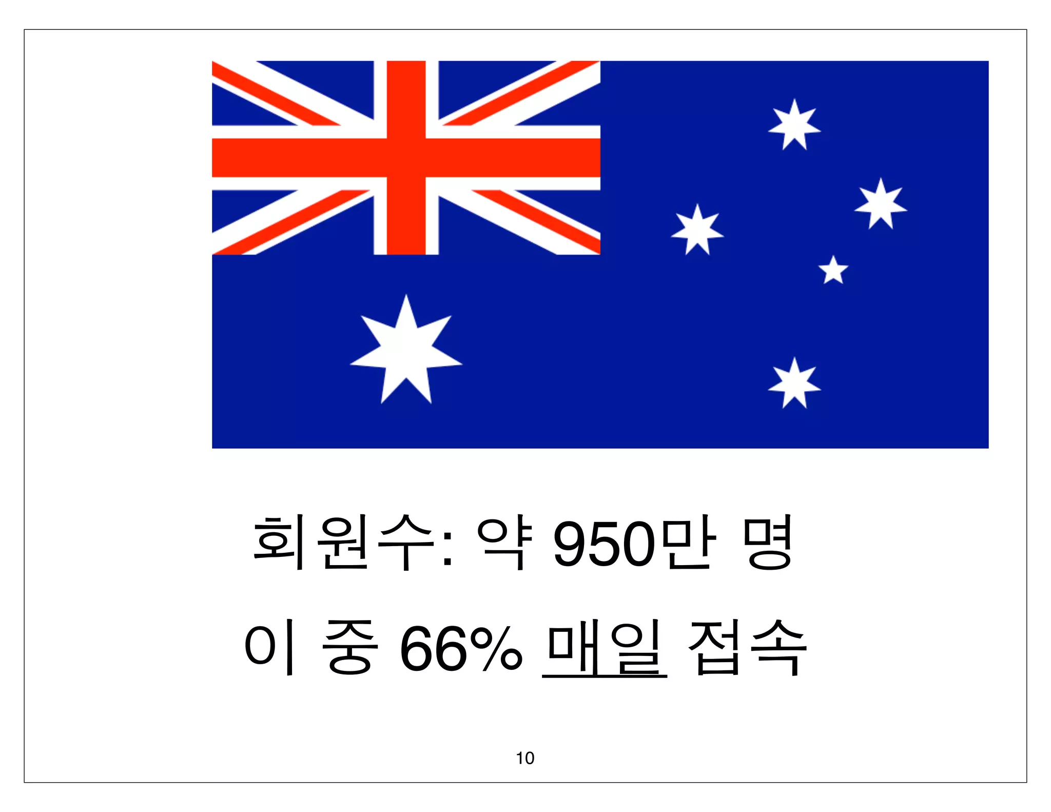 :        950
66%
    10
 