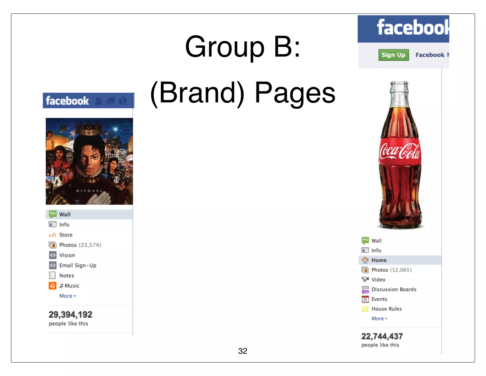 Group B:
(Brand) Pages




      32
 