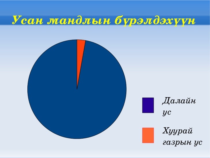 усан мандал1