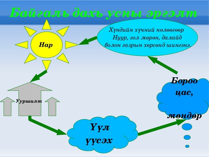 усан мандал1