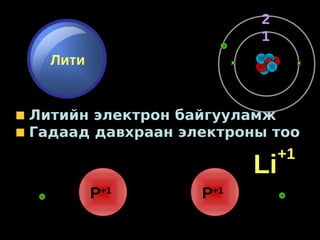 2
                        1
  Лити


Литийн электрон байгууламж
Гадаад давхраан электроны тоо
                             +1
                        Li
         P+1      P+1
 