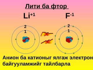 Лити ба фтор
       Li   +1
                      F    -1

       2               2
       1               1




Анион ба катионыг ялгаж электрон
байгууламжийг тайлбарла
 