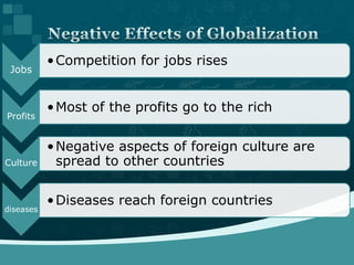 Negative Effects of Globalization
