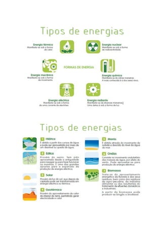 Tipos de energias




Tipos de energias
 