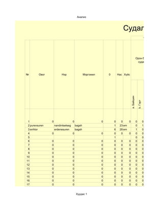 Анализ



                                                                             Судалгаа
                                                                                                            1




                                                                                              Орон байрны
                                                                                               судалгаа



№        Овог            Нэр                    Мэргэжил       0       Нас Хүйс




                                                                                  a. Байшин

                                                                                                  b. Гэрт
 1              0                   0                      0       0     0    0               0             0
 2 purevsuren       nandintsetseg       bagsh                      1    23 em                 0             1
 3 enhtor           erdenesuren         bagsh                      6    28 em                 1             0
 4              0                   0                      0       0     0    0               0             0
 5                                                                 1                          0             0
 6              0                   0                      0       0     0    0               0             0
 7              0                   0                      0       0     0    0               0             0
 8              0                   0                      0       0     0    0               0             0
 9              0                   0                      0       0     0    0               0             0
10              0                   0                      0       0     0    0               0             0
11              0                   0                      0       0     0    0               0             0
12              0                   0                      0       0     0    0               0             0
13              0                   0                      0       0     0    0               0             0
14              0                   0                      0       0     0    0               0             0
15              0                   0                      0       0     0    0               0             0
16              0                   0                      0       0     0    0               0             0
17              0                   0                      0       0     0    0               0             0


                                        Хуудас 1
 