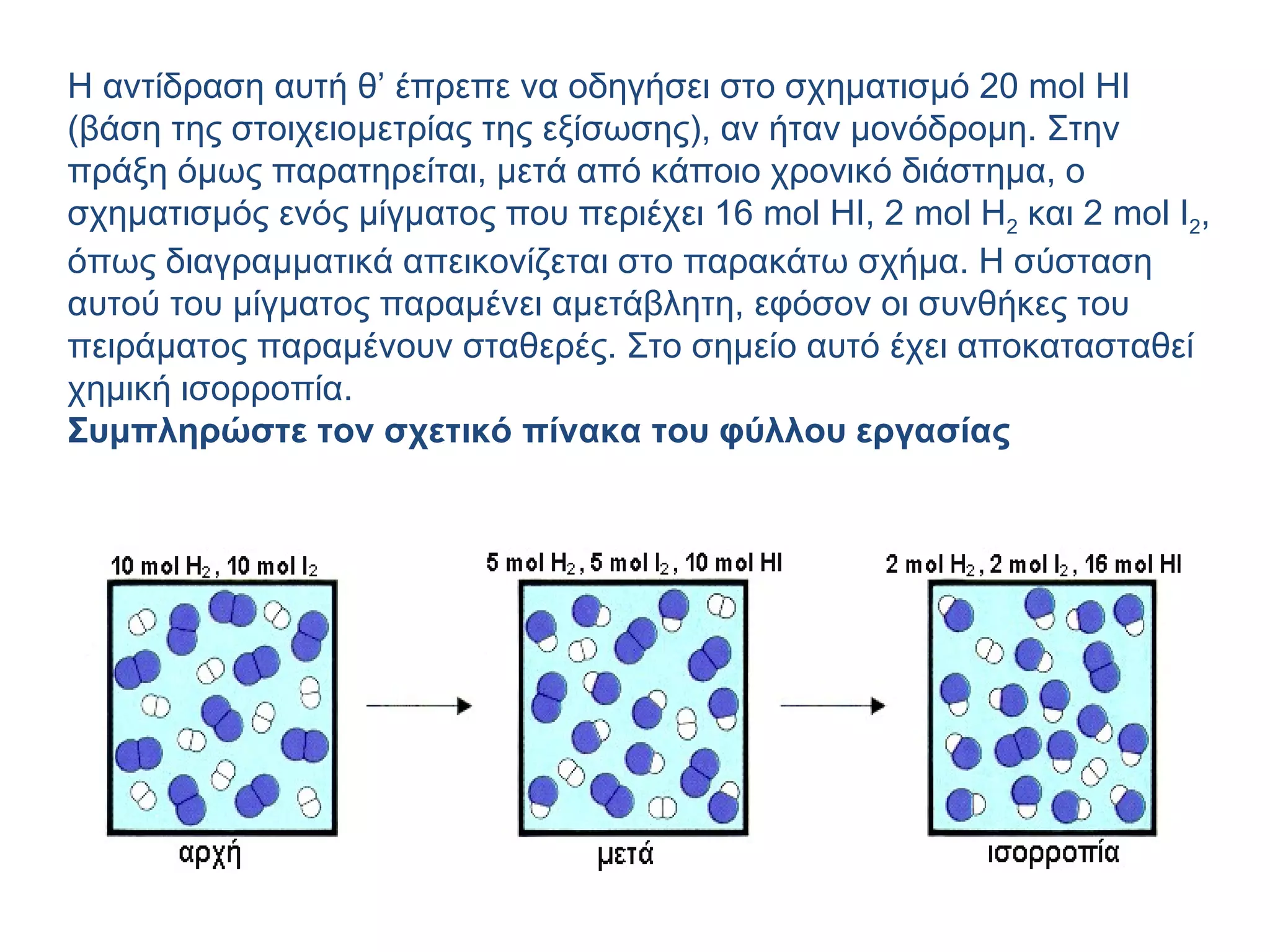 Η αντίδραση αυτή θ’ έπρεπε να οδηγήσει στο σχηματισμό 20  mol  ΗΙ (βάση της στοιχειομετρίας της εξίσωσης), αν ήταν μονόδρομη. Στην πράξη όμως παρατηρείται, μετά από κάποιο χρονικό διάστημα, ο σχηματισμός ενός μίγματος που περιέχει 16  mol  ΗΙ, 2  mol  Η 2  και 2  mol  Ι 2 , όπως διαγραμματικά απεικονίζεται στο παρακάτω σχήμα. Η σύσταση αυτού του μίγματος παραμένει αμετάβλητη, εφόσον οι συνθήκες του πειράματος παραμένουν σταθερές. Στο σημείο αυτό έχει αποκατασταθεί χημική ισορροπία. Συμπληρώστε τον σχετικό πίνακα του φύλλου εργασίας  