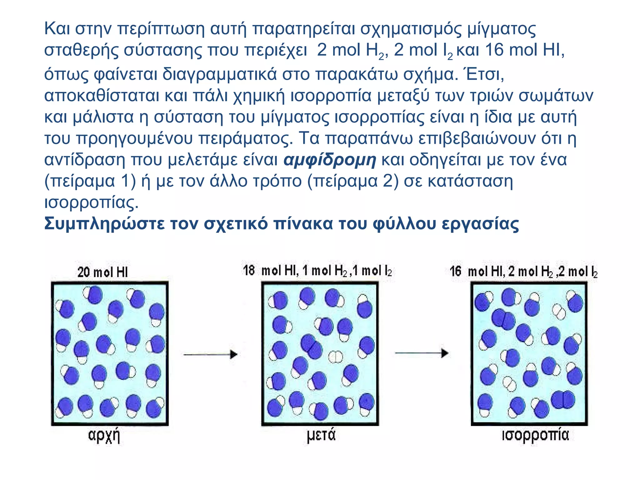 Και στην περίπτωση αυτή παρατηρείται σχηματισμός μίγματος σταθερής σύστασης που περιέχει  2  mol  Η 2 , 2  mol  Ι 2  και 16  mol  ΗΙ, όπως φαίνεται διαγραμματικά στο παρακάτω σχήμα. Έτσι, αποκαθίσταται και πάλι χημική ισορροπία μεταξύ των τριών σωμάτων και μάλιστα η σύσταση του μίγματος ισορροπίας είναι η ίδια με αυτή του προηγουμένου πειράματος. Τα παραπάνω επιβεβαιώνουν ότι η αντίδραση που μελετάμε είναι  αμφίδρομη  και οδηγείται με τον ένα (πείραμα 1) ή με τον άλλο τρόπο (πείραμα 2) σε κατάσταση ισορροπίας.  Συμπληρώστε τον σχετικό πίνακα του φύλλου εργασίας  