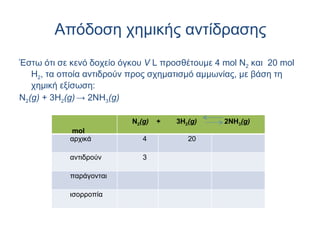 Απόδοση χημικής αντίδρασης Έστω ότι σε κενό δοχείο όγκου  V  L προσθέτουμε 4  mol  Ν 2  και  20  mol  Η 2 , τα οποία αντιδρούν προς σχηματισμό αμμωνίας, με βάση τη χημική εξίσωση:  Ν 2 (g)  + 3H 2 (g)   -> 2NH 3 (g) mol N 2 (g)   +  3H 2 (g)   2NH 3 (g) αρχικά  4  20  αντιδρούν  3   παράγονται ισορροπία  