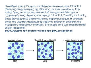 Η αντίδραση αυτή θ’ έπρεπε να οδηγήσει στο σχηματισμό 20  mol  ΗΙ (βάση της στοιχειομετρίας της εξίσωσης), αν ήταν μονόδρομη. Στην πράξη όμως παρατηρείται, μετά από κάποιο χρονικό διάστημα, ο σχηματισμός ενός μίγματος που περιέχει 16  mol  ΗΙ, 2  mol  Η 2  και 2  mol  Ι 2 , όπως διαγραμματικά απεικονίζεται στο παρακάτω σχήμα. Η σύσταση αυτού του μίγματος παραμένει αμετάβλητη, εφόσον οι συνθήκες του πειράματος παραμένουν σταθερές. Στο σημείο αυτό έχει αποκατασταθεί χημική ισορροπία. Συμπληρώστε τον σχετικό πίνακα του φύλλου εργασίας  