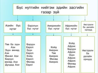 Á¿ñ íóòãèéí íèéãýì ýäèéí çàñãèéí
                      ãàçàð ç¿é


                                                              Àâñòðàëè
    Àçèéí á¿ñ       Åâðîïûí     Àìåðèêèéí    Àôðèêèéí
                                                             áà äàëàéí
       íóòàã        á¿ñ íóòàã    á¿ñ íóòàã   á¿ñ íóòàã         îðíóóä




•
 Òºâ áà ç¿¿í    •
                 Áàðóóí
                                               •
                                                  Õîéä
     Àçè        Åâðîï             •
                                   Õîéä         Àôðèê
 Ç¿¿í ºìíºä      Ç¿¿í            Àìåðèê
                                              •
                                               Áàðóóí
•               •
                                                         Àâñòðàëè
                                                         •

Àçè             Åâðîï               Òºâ         Àôðèê
                                   •
                                                            áà
 ªìíºë Àçè       Õîéä            Àìåðèê
                                                 •
                                                  Ç¿¿í
•               •
                                                          äàëàéí
 Áàðóóí         Åâðîï             ªìíºä         Àôðèê
•                                •
                                                          îðíóóä
ºìíºä Àçè       •
                 ªìíºä           Àìåðèê
                                               •
                                                 Àôðèê
•
 Äóíäàä Àçè     Åâðîï
                                               •
                                                ªìíºä
                                                Àôðèê
 