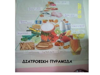 ΔΙΑΤΡΟΦΙΚΗ ΠΥΡΑΜΙΔΑ