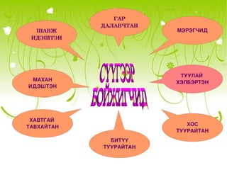 Дэлхийд 45000 орчим зүйлийн сээр нуруутан байх бөгөөд 5 ангид хуваадаг. 
