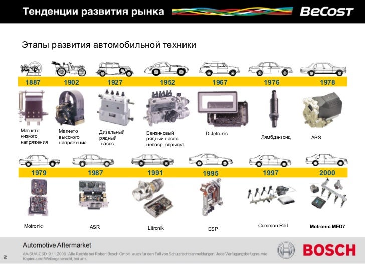 История развития автомобильного рынка