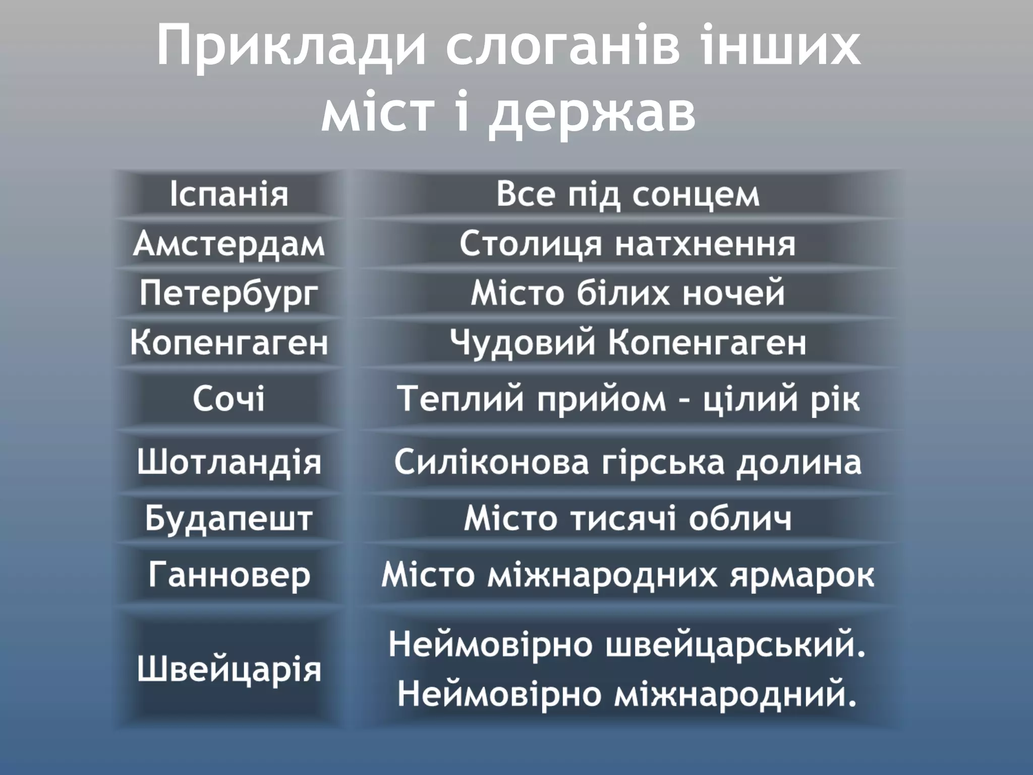 Приклади слоганів інших міст і держав 