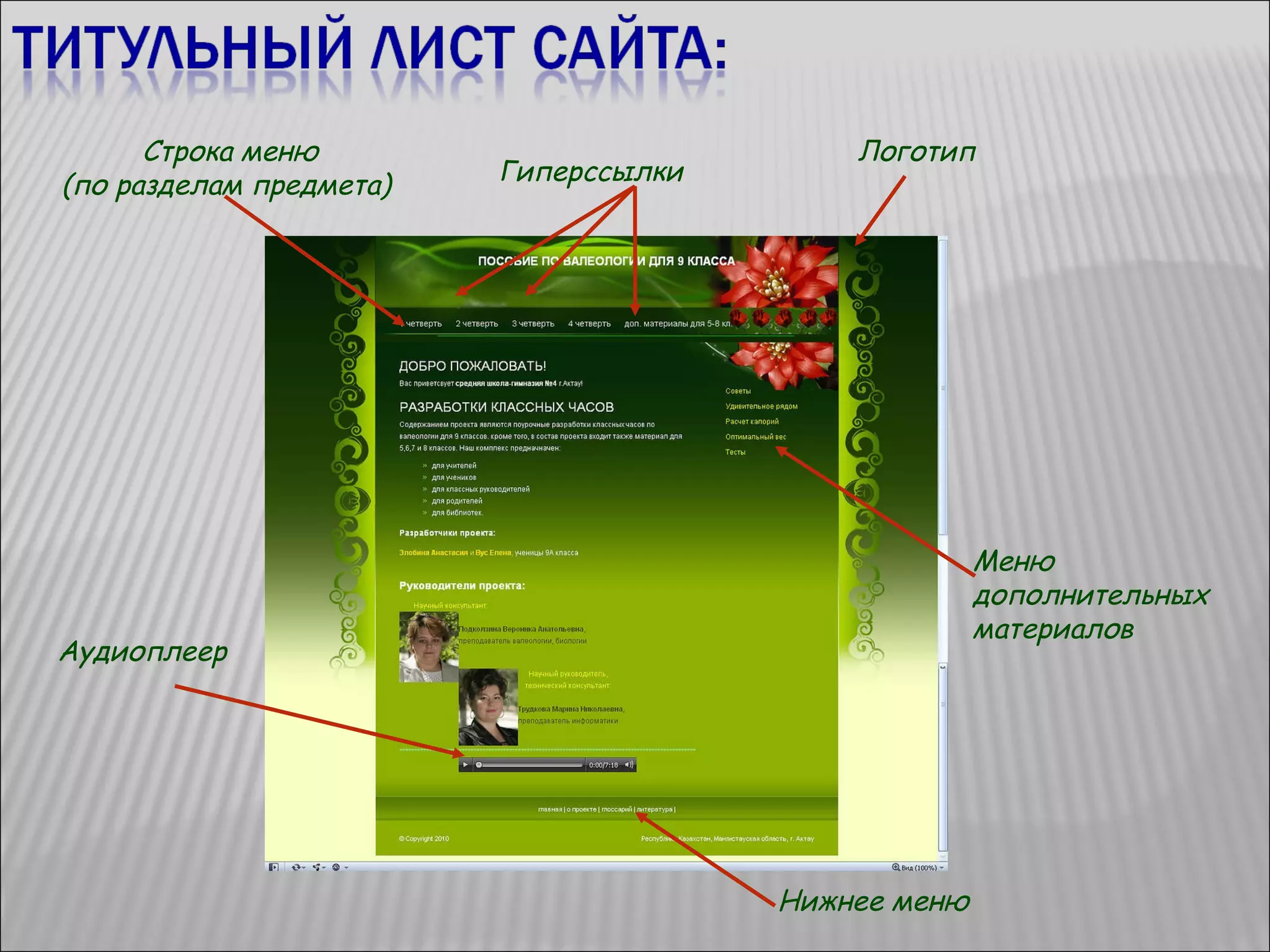 Строка меню (по разделам предмета)  Аудиоплеер Гиперссылки Логотип Нижнее меню Меню дополнительных материалов 
