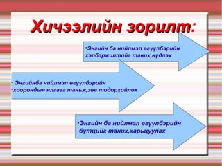 Хичээлийн   зорилт : Энгийн ба нийлмэл өгүүлбэрийн бүтцийг таних,харьцуулах Энгийн ба нийлмэл өгүүлбэрийн  хэлбэржилтийг таних,нүдлэх Энгийнба нийлмэл өгүүлбэрийн  хоорондын ялгааг таньж,зөв тодорхойлох 